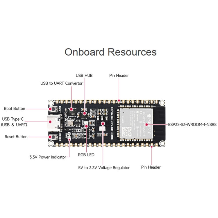Waveshare ESP32-S3 ไมโครคอนโทรลเลอร์ 2.4GHz Wi-Fi Development Board ESP32-S3-WROOM-1-N8R8 โมดูล, 24263, 24363