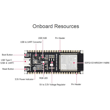 Waveshare ESP32-S3 ไมโครคอนโทรลเลอร์ 2.4GHz Wi-Fi Development Board ESP32-S3-WROOM-1-N8R8 โมดูล, 24263, 24363
