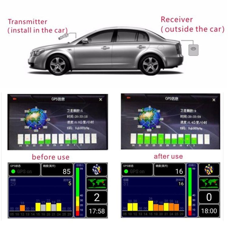 เครื่องขยายสัญญาณเสาอากาศรถยนต์ GPS นำทาง 2 ใน 1, Signal Amplifier