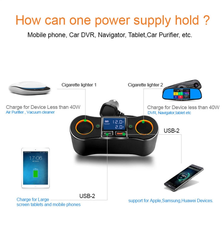 ZNB02 ที่ชาร์จแบตในรถแบบ Dual USB ที่จุดบุหรี่ในรถยนต์, ZNB02
