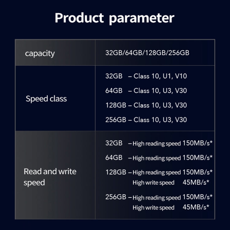 Lexar SD-800X Pro การ์ด SD ความเร็วสูง SLR การ์ดหน่วยความจำกล้อง, 32GB, 64GB