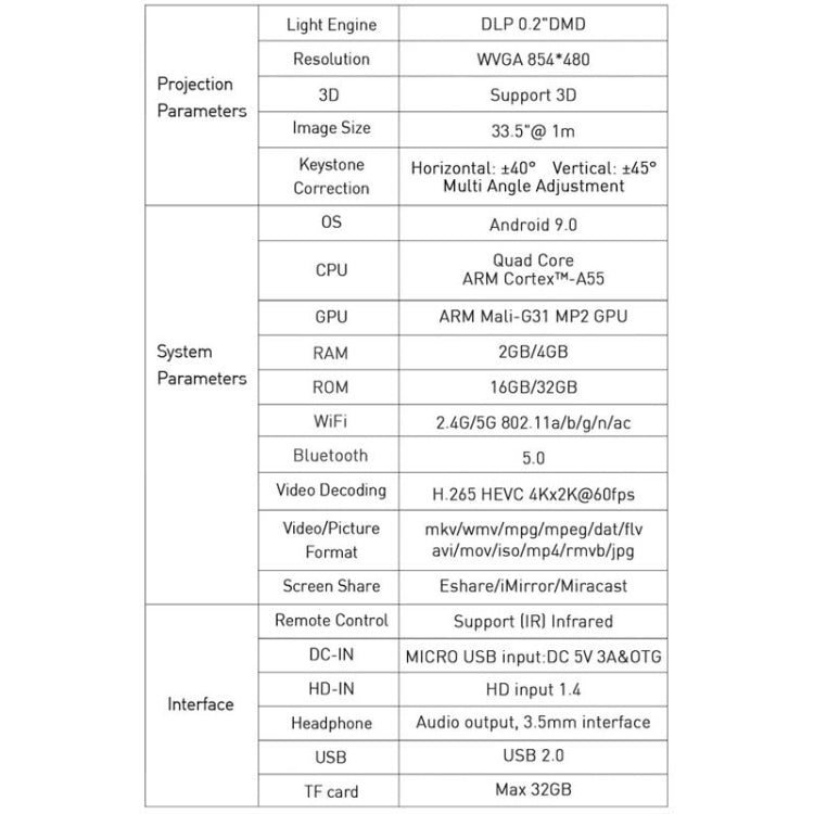 P11 854x480 DLP มินิโปรเจคเตอร์อัจฉริยะพร้อมรีโมทคอนโทรลอินฟราเรด, Android 9.0, 2GB+16GB, รองรับ WiFi 2.4G/5G, บลูทูธ, การ์ด TF