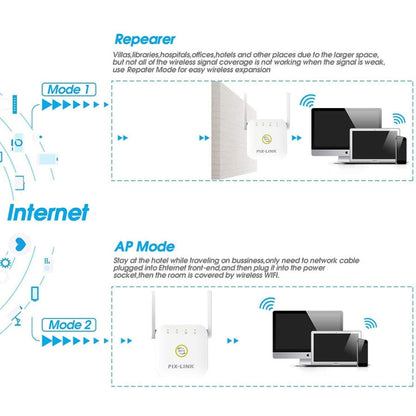 PIX-LINK WR22 300Mbps Wifi ขยายสัญญาณไร้สาย Enhancement Extender, EU Plug, US Plug, UK Plug, AU Plug