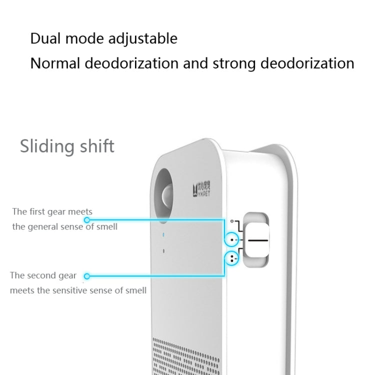 เครื่องกำจัดกลิ่นสัตว์เลี้ยง กำจัดกลิ่น เครื่องฟอกอากาศ, Remove Odor Air Purifier