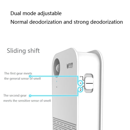 เครื่องกำจัดกลิ่นสัตว์เลี้ยง กำจัดกลิ่น เครื่องฟอกอากาศ, Remove Odor Air Purifier