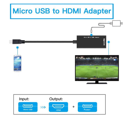 Micro USB To HDMI หญิงสายเคเบิลอะแดปเตอร์ 1080P HD สำหรับอุปกรณ์ MHL HDTV อะแดปเตอร์สำหรับ Samsung Galaxy HUAWE