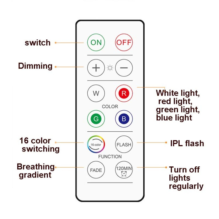 6 ชิ้น/เซ็ต 16 สี RGB LED Night Light Strobe บรรยากาศ Pat Light รีโมทคอนโทรลตู้ไฟ 2 รีโมทคอนโทรล