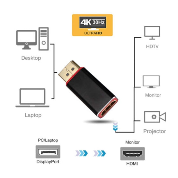 อะแดปเตอร์ DP เป็น HDMI อะแดปเตอร์ Displayport/M เป็น AF 4K