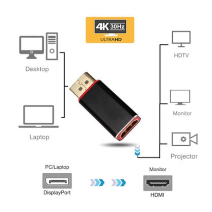 อะแดปเตอร์ DP เป็น HDMI อะแดปเตอร์ Displayport/M เป็น AF 4K