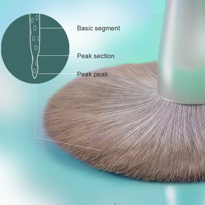 แปรงแต่งหน้า ใยไหมข้าวโพด เส้นผมสามารถล้างแปรงแต่งหน้าได้, Green Loose Powder Brush, Pink Loose Powder Brush, 5 PCS Green Eye Shadow Brush, Green Loose Powder Brush+5 PCS Eye Shadow Brush