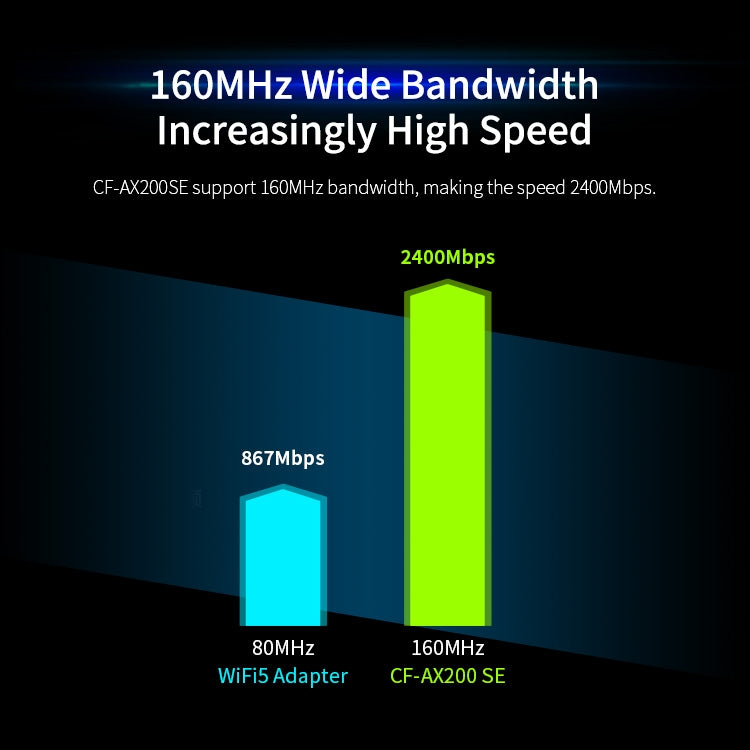 CF-AX200 SE 3000Mbps PCI-E การ์ดเครือข่ายไร้สาย Bluetooth ความถี่คู่ความถี่คู่