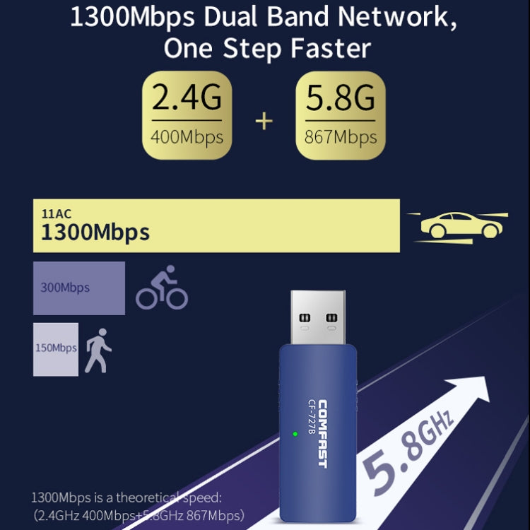 COMFAST CF-727B 1300Mbps Dual Frequency Gigabit USB Desktop ตัวรับสัญญาณบลูทูธแบบพกพา V4.2 + WiFi การ์ดเครือข่ายไร้สาย