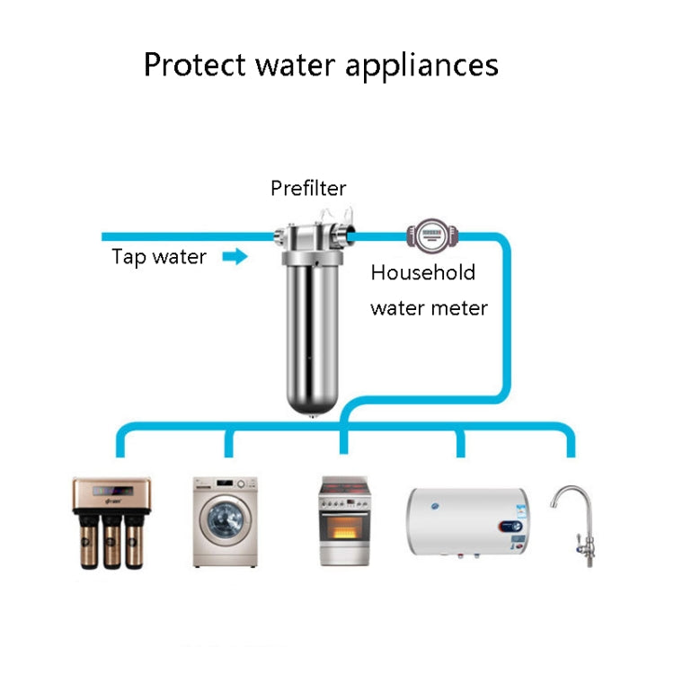 304 สแตนเลส Pre-Filter ในครัวเรือนน้ำประปาเครื่องกรองน้ำกลาง, Water Purifier