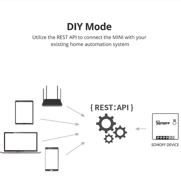 Sonoff MINIR2 Dual-Control WIFI สมาร์ทสวิตช์ DIY ชิ้นส่วนการปรับเปลี่ยนขนาดเล็ก