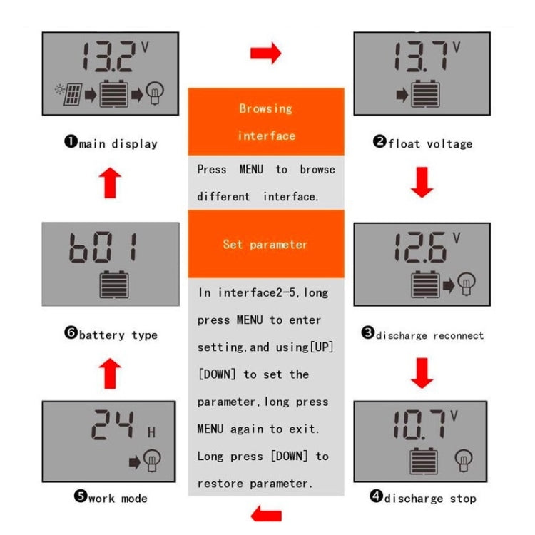 12V24V Simple Solar Controller การควบคุมเวลาแสงพลังงานแสงอาทิตย์ Charge และ Discharge Controller พร้อม USB, 10A, 20A, 30A