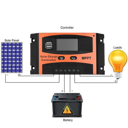 MPPT 12V/24V ระบุอัตโนมัติตัวควบคุมพลังงานแสงอาทิตย์พร้อมเอาต์พุต USB, 30A, 40A, 50A, 60A