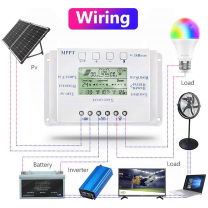 MPPT T40-40A คอนโทรลเลอร์ PWM พลังงานแสงอาทิตย์