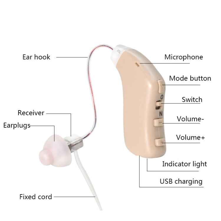 G28 เครื่องช่วยฟัง Old Man เครื่องช่วยฟัง เครื่องขยายเสียง, Left Ear, Right Ear