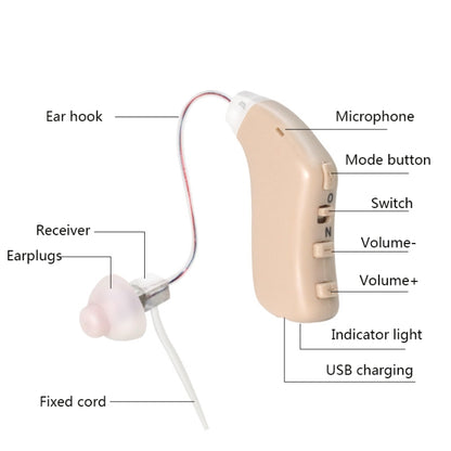G28 เครื่องช่วยฟัง Old Man เครื่องช่วยฟัง เครื่องขยายเสียง, Left Ear, Right Ear