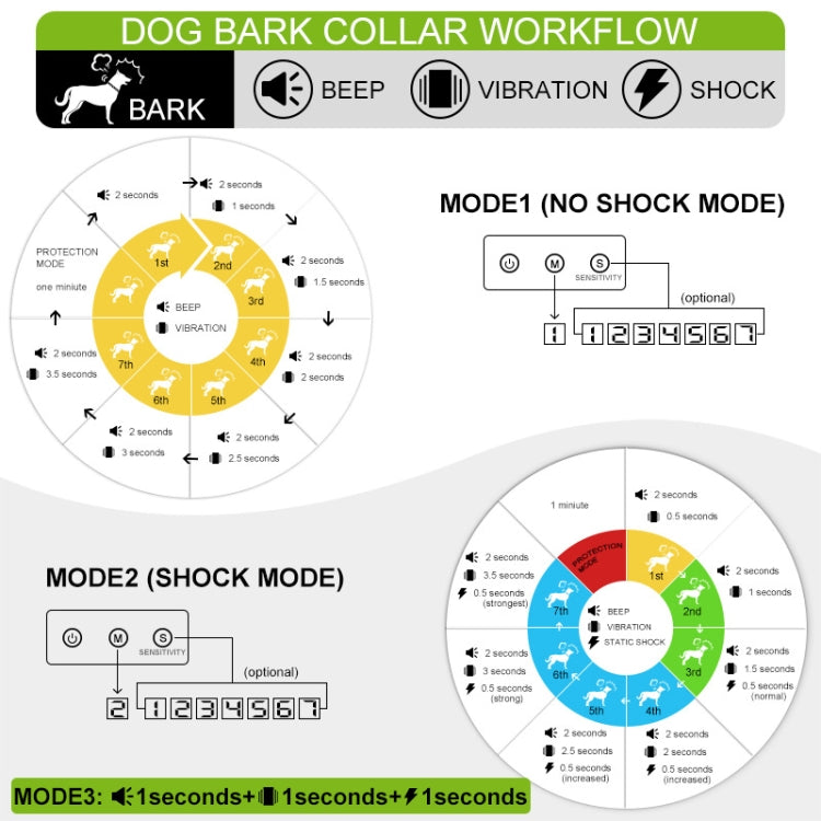 สุนัข Barking Stopper เสียงการสั่นสะเทือน Anti-Barking Electric Shock Collar EU Plug, EU Plug Black