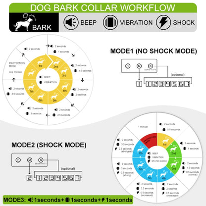สุนัข Barking Stopper เสียงการสั่นสะเทือน Anti-Barking Electric Shock Collar EU Plug, EU Plug Black