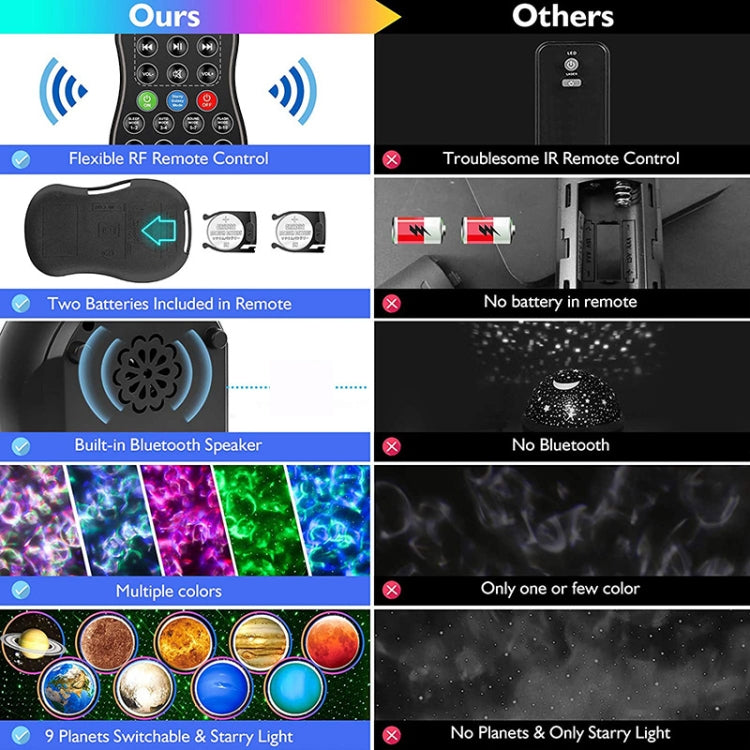DQ-M3 LED หมุนแสงดาวบนท้องฟ้าเพลงบลูทูธดาวเคราะห์มหาสมุทรโปรเจคเตอร์รองรับการ์ด TF, สไตล์:, USB + Bluetooth, Battery + Bluetooth