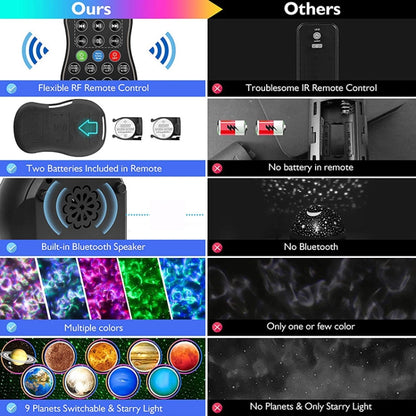 DQ-M3 LED หมุนแสงดาวบนท้องฟ้าเพลงบลูทูธดาวเคราะห์มหาสมุทรโปรเจคเตอร์รองรับการ์ด TF, สไตล์:, USB + Bluetooth, Battery + Bluetooth