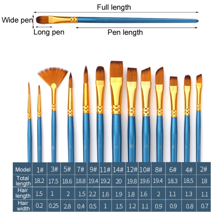 Zhu Ting 2 ชุดนักเรียนไนลอนขนสัตว์มัลติฟังก์ชั่แปรงสีน้ำ, 13 PCS/Set Pearl Blue, 13 PCS/Set Pearl White