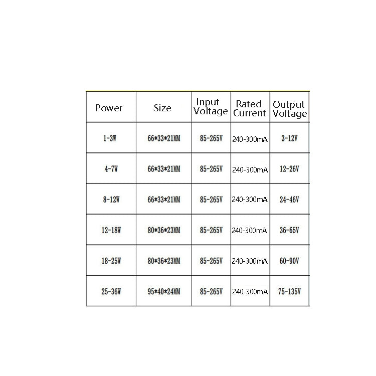 แหล่งจ่ายไฟไดรฟ์แบบแยกสองสี 85-265V หลอดไฟแรงดันกว้าง / ดาวน์ไลท์ / ไฟเพดาน แหล่งจ่ายไฟไดรฟ์, 3 PCS 1-3W, 3 PCS 4-7W, 2 PCS 8-12W, 2 PCS 12-18W, 18-25W, 25-36W