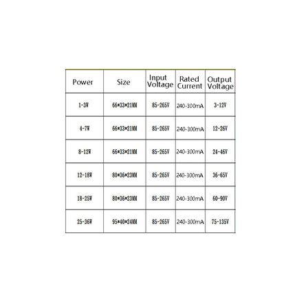 แหล่งจ่ายไฟไดรฟ์แบบแยกสองสี 85-265V หลอดไฟแรงดันกว้าง / ดาวน์ไลท์ / ไฟเพดาน แหล่งจ่ายไฟไดรฟ์, 3 PCS 1-3W, 3 PCS 4-7W, 2 PCS 8-12W, 2 PCS 12-18W, 18-25W, 25-36W