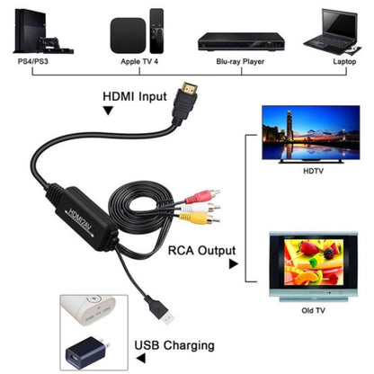 RL-HTAL1 ตัวแปลง HDMI เป็น AV ข้อมูลจำเพาะ:, Male to Male Confinement + HDMI Converter, Female to Male Split