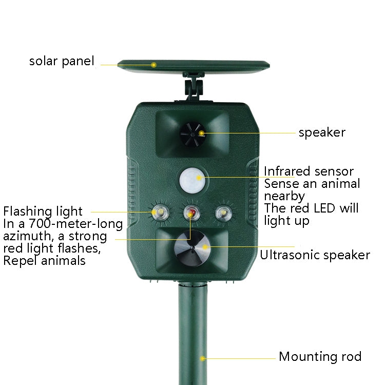 เครื่องไล่เมาส์อัลตราโซนิค เครื่องไล่สัตว์กลางแจ้งพลังงานแสงอาทิตย์, Ultrasonic  Animal Repeller