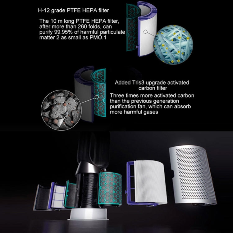 อุปกรณ์เสริมตัวกรองเครื่องฟอกอากาศสำหรับ Dyson TP04 / DP04 / HP04，ข้อมูลจำเพาะ:, 1 set Filter + 1 Set Activated Carbon, 1 Set Filter, 1 Set Activated Carbon