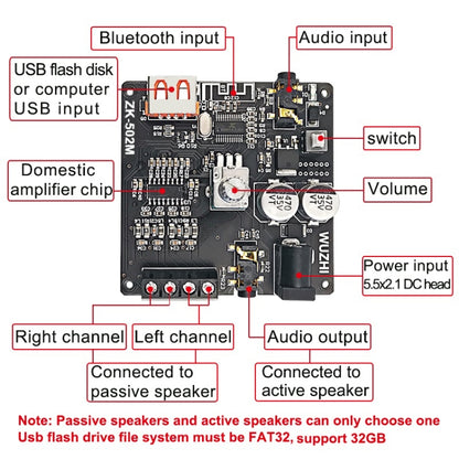 ZK-502M สเตอริโอบลูทูธเครื่องขยายเสียงดิจิตอลเมนบอร์ด, ZK-502M