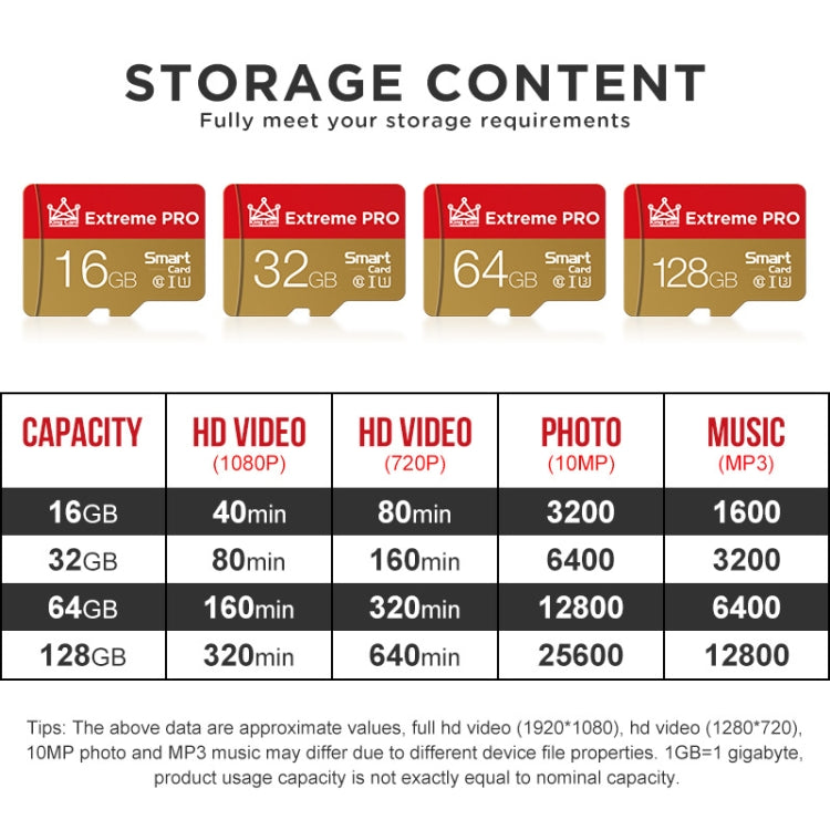 King Card RY032G518 การ์ดหน่วยความจำตรวจสอบกล้องโทรศัพท์มือถือ, 16GB, 32GB, 64GB, 128GB