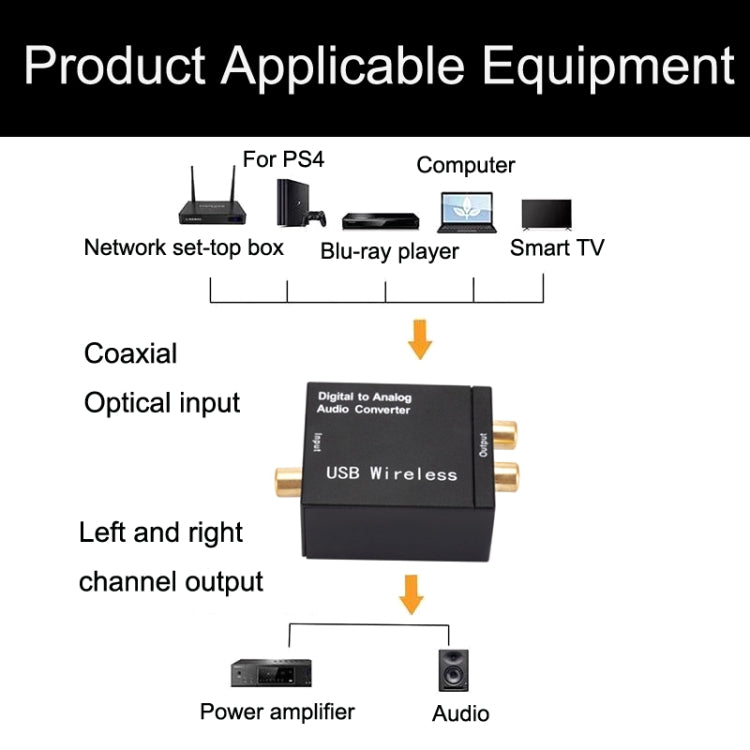 YP028 บลูทู ธ ดิจิตอลเพื่อแปลงเสียงอะนาล็อก, ข้อมูลจำเพาะ:, Host+USB Cable, Host+USB Cable+Fiber Optic Cable, Host+US Plug Power Adapter, Host+US Plug Power Adapter+Fiber Optic Cable