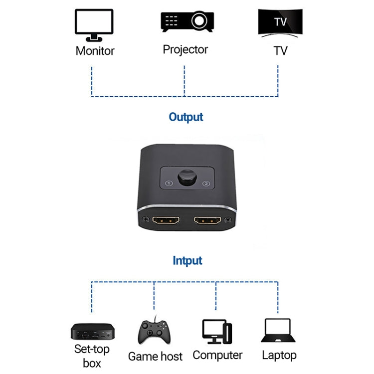 สวิตช์ HD HDMI ออก 2 ต่อ 1, 4K 30Hz Black