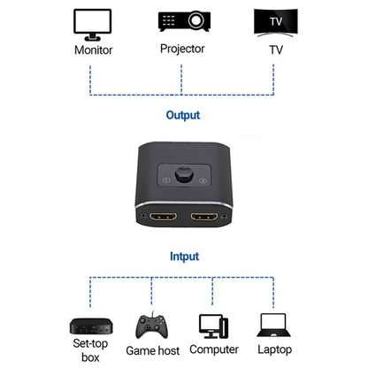 สวิตช์ HD HDMI ออก 2 ต่อ 1, 4K 30Hz Black