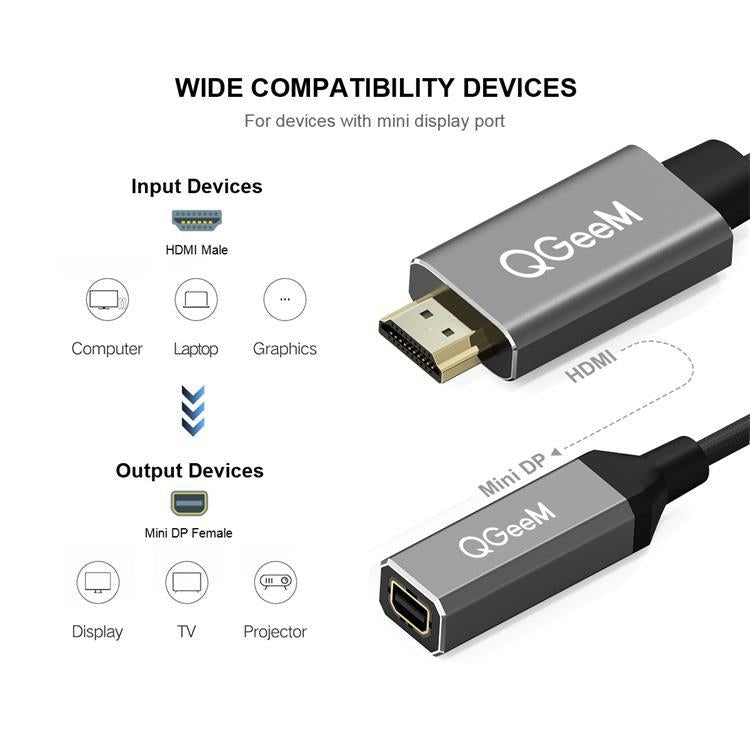 QGeeM QG-HD02 ตัวแปลง HDMI เดี่ยวเป็น Mini DP
