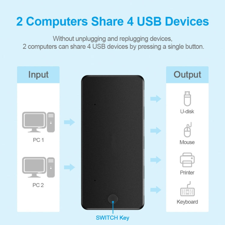 USB 2.0 มัลติฟังก์ชั่น 2 เข้า 4 ออก HUB