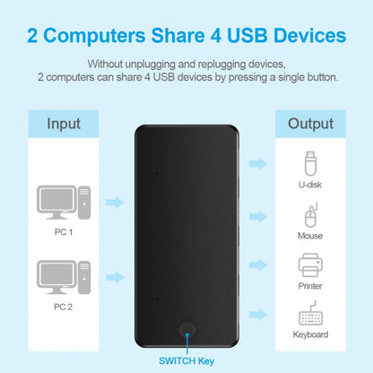 USB 2.0 มัลติฟังก์ชั่น 2 เข้า 4 ออก HUB