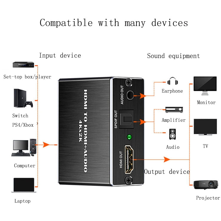 HDMI TO HDMI+AUDIO ตัวแยกเสียง
