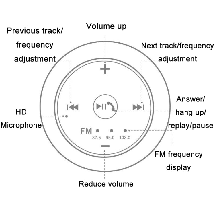 แฮนด์ฟรี FM รถบลูทูธรับ AUX คอนโซลกลางเครื่องเล่น MP3, MP3 Player