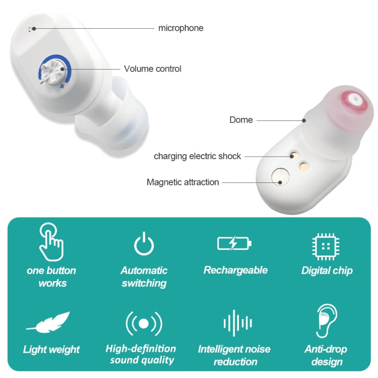 เครื่องช่วยฟัง TWS On-Ear Sound Amplifier พร้อมช่องชาร์จ, White, Black, Skin Color