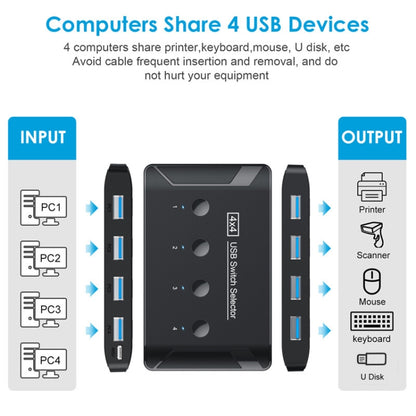 T29 USB3.0 Automatic 4 In 4 Out Switcher HUB การแชร์เครื่องพิมพ์
