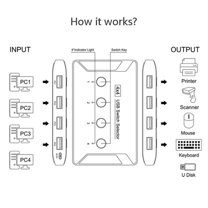 T29 USB3.0 Automatic 4 In 4 Out Switcher HUB การแชร์เครื่องพิมพ์