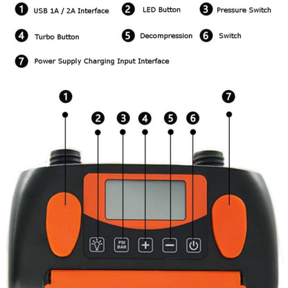 STERMAY SUP Paddle Board 16PSI หน้าจอ LCD ปั้มลมเรือยาง, HT-790