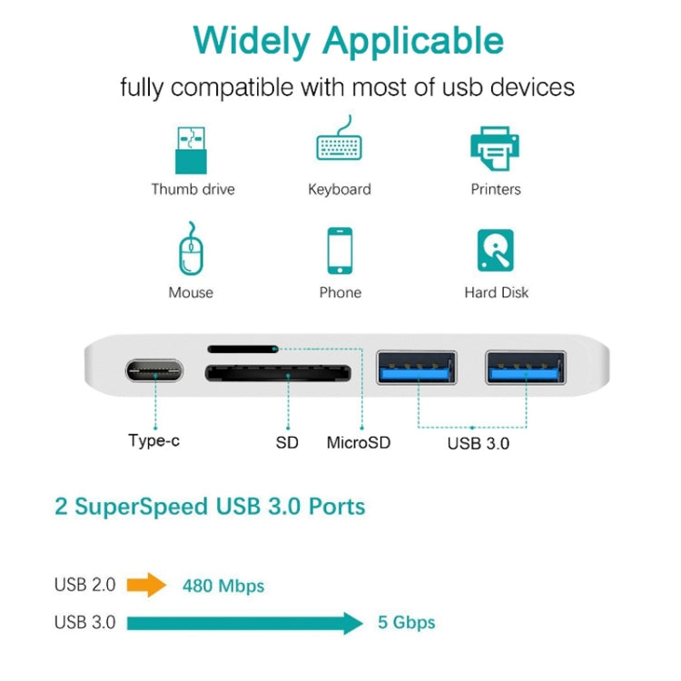 USB-C เป็น HDMI Splitter Docking Station Card Reader, ข้อมูลจำเพาะ:, 5 in 1 Gray, 5 in 1 Silver, 6 in 1 Gray, 6 in 1 Silver