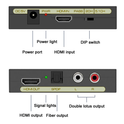 HDMI เป็นออปติคัล HD 4K Audio Splitter