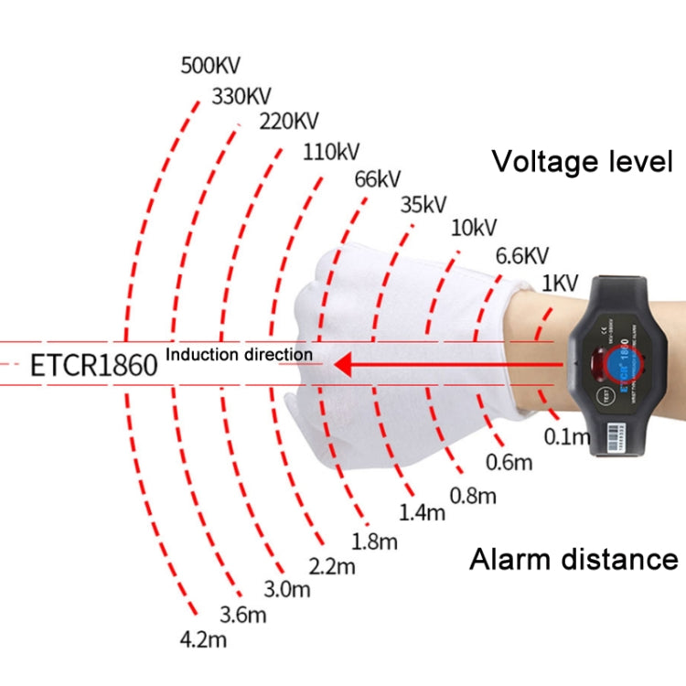 ETCR ปากกาทดสอบช่างไฟฟ้าสัญญาณเตือนไฟฟ้าแรงสูงแบบไม่สัมผัส รุ่น:, ETCR1860 For Wrist, ETCR1860C For Wrist, ETCR1880 For Helmet, ETCR1880C For Helmet, ETCR1870 For Arm, ETCR1870C For Arm
